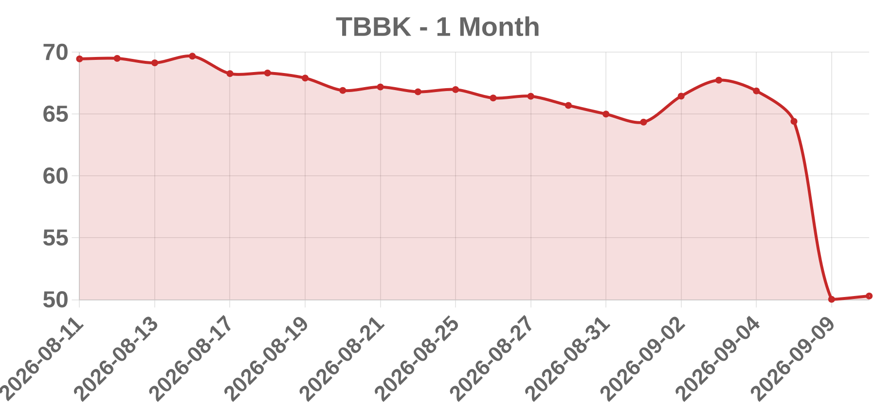 TBBK TBBK