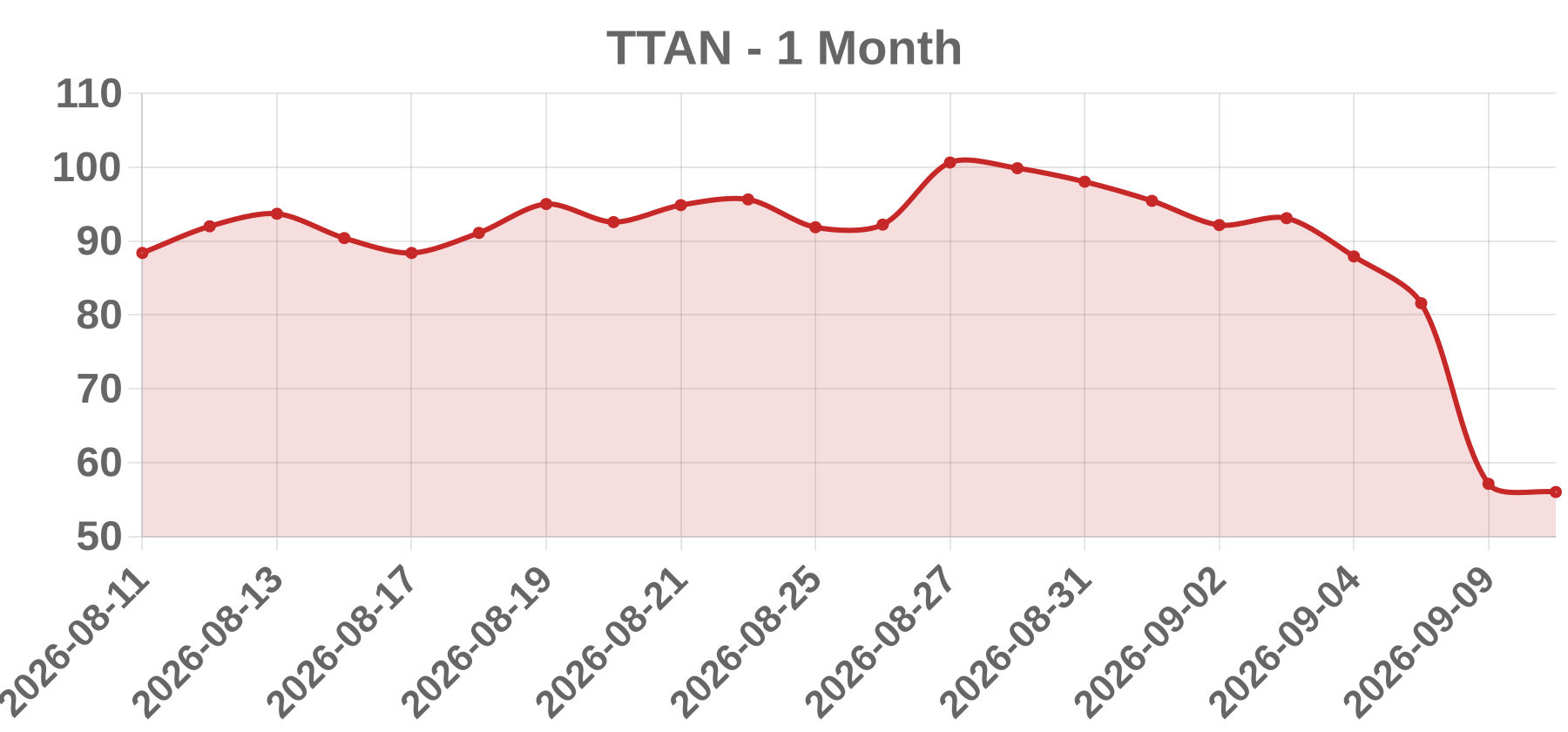 TTAN TTAN