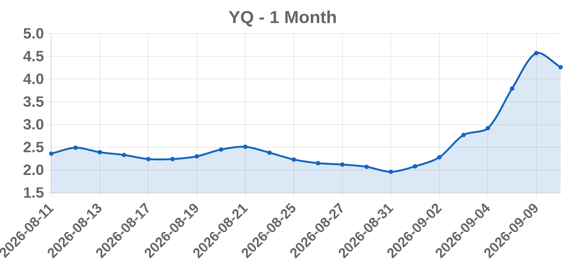 YQ YQ