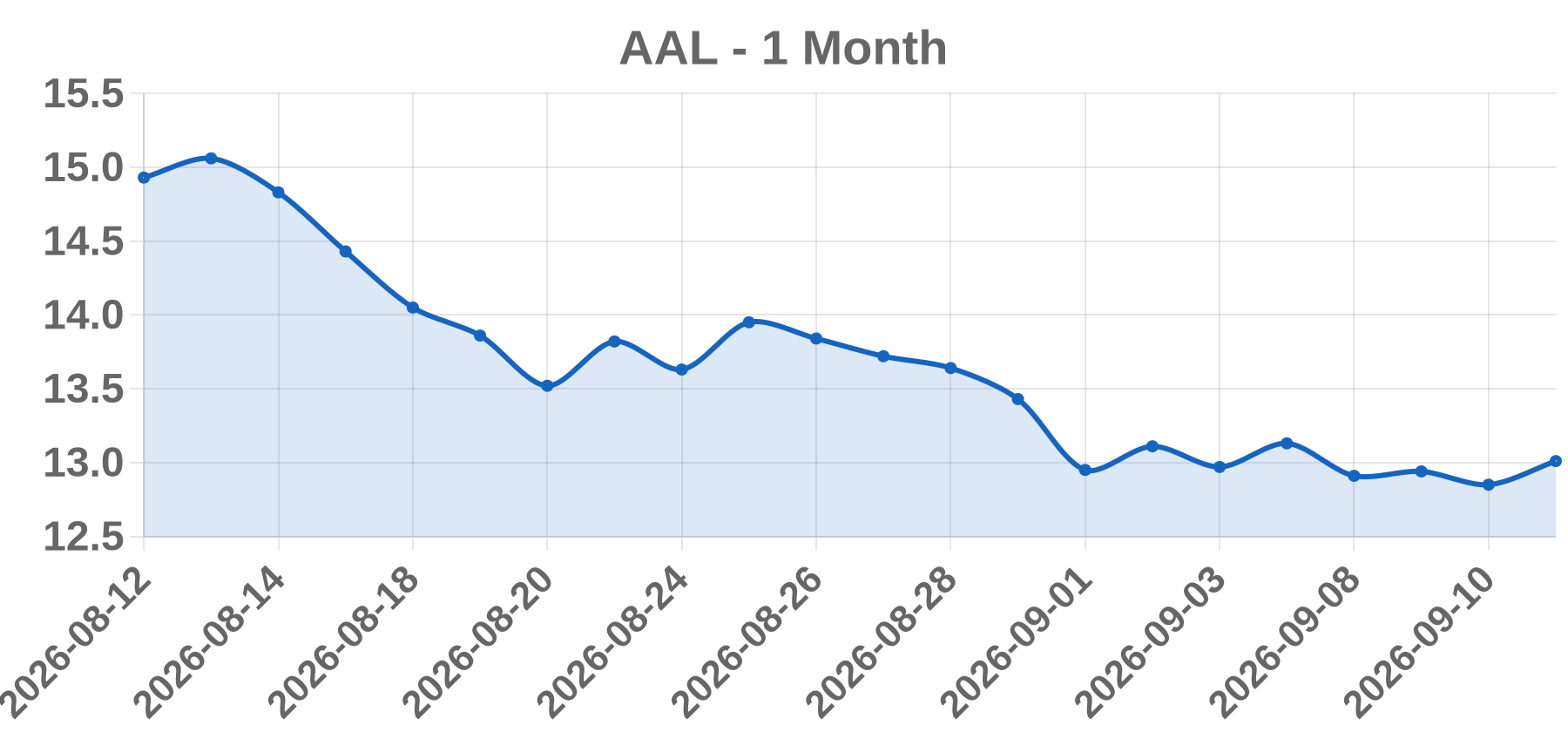 AAL AAL