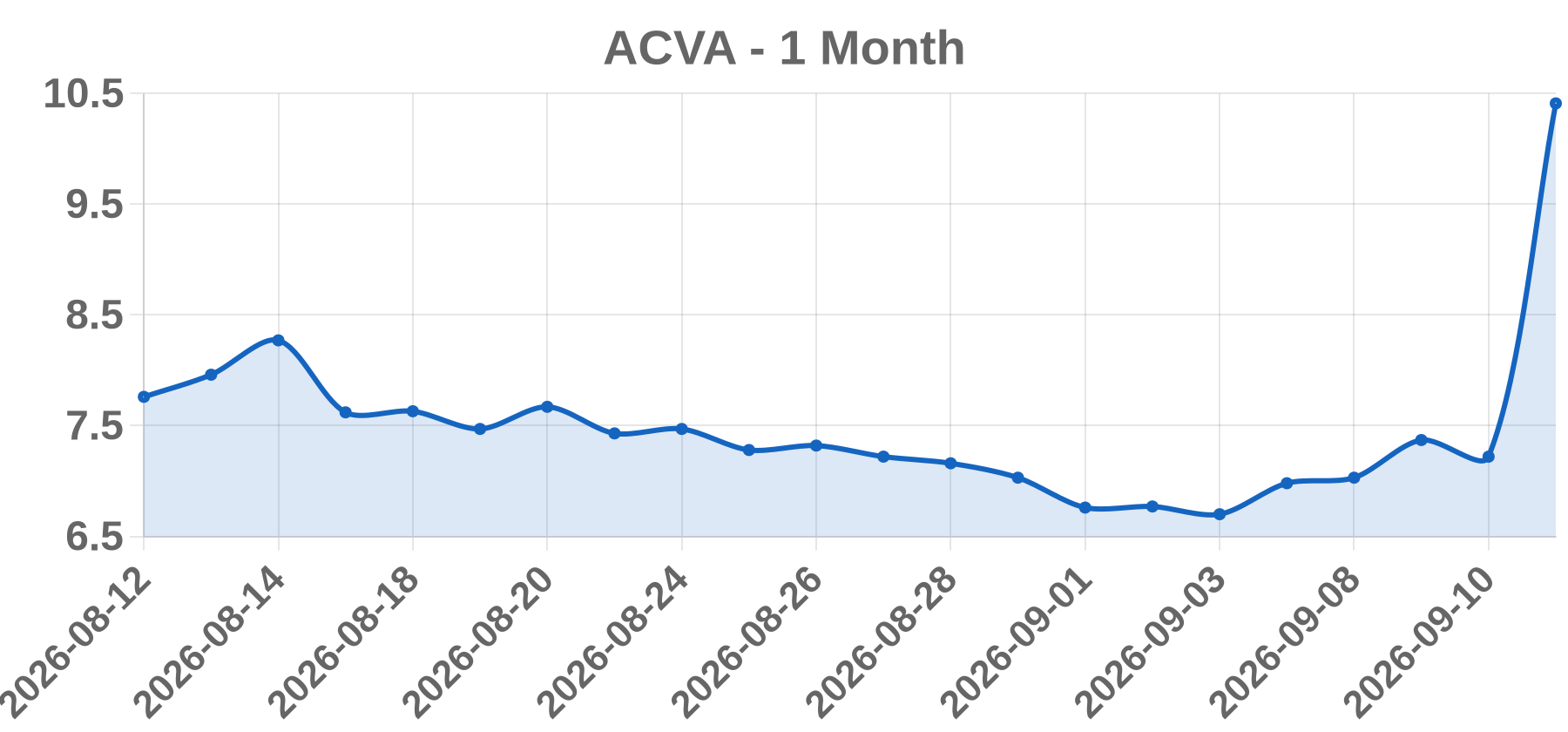 ACVA ACVA