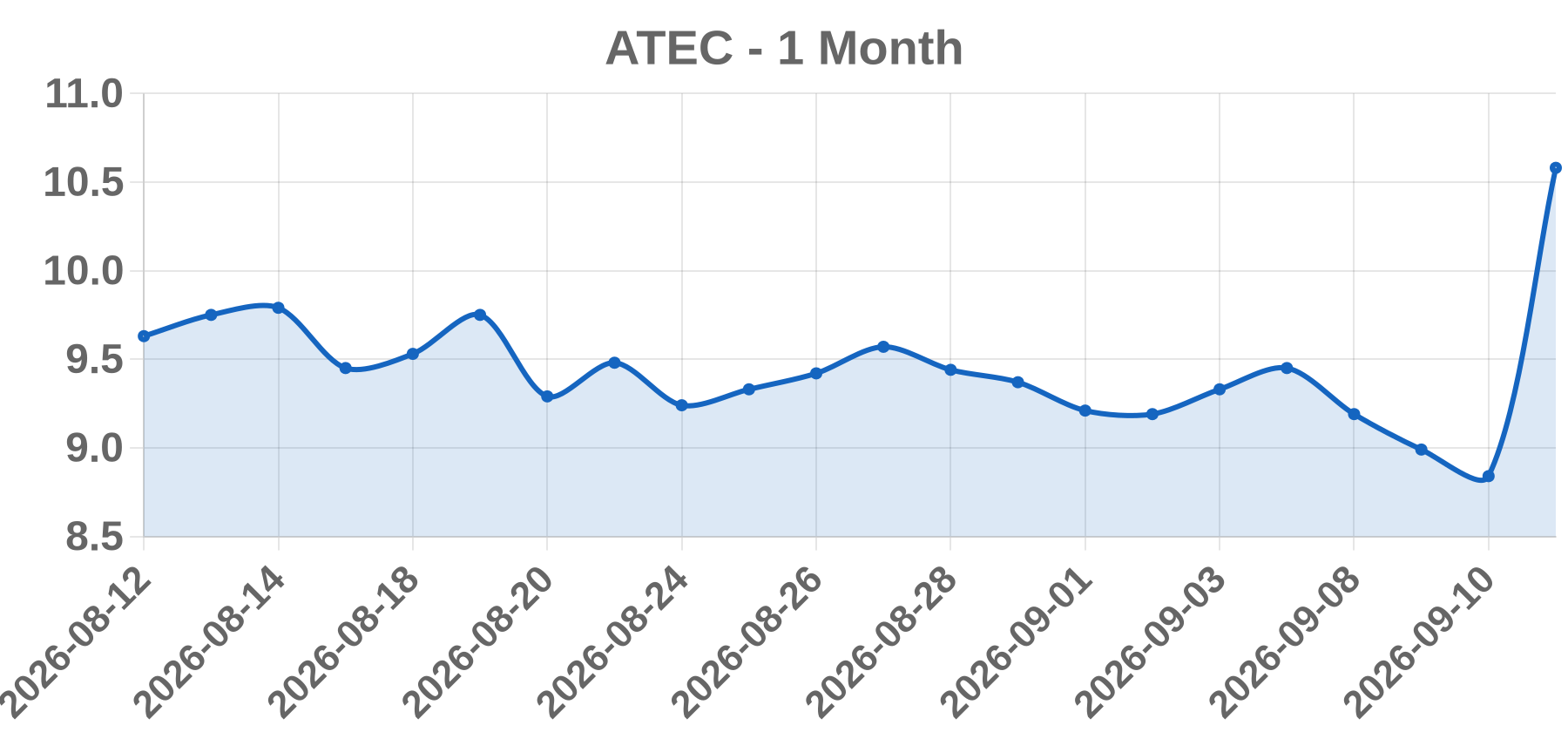 ATEC ATEC
