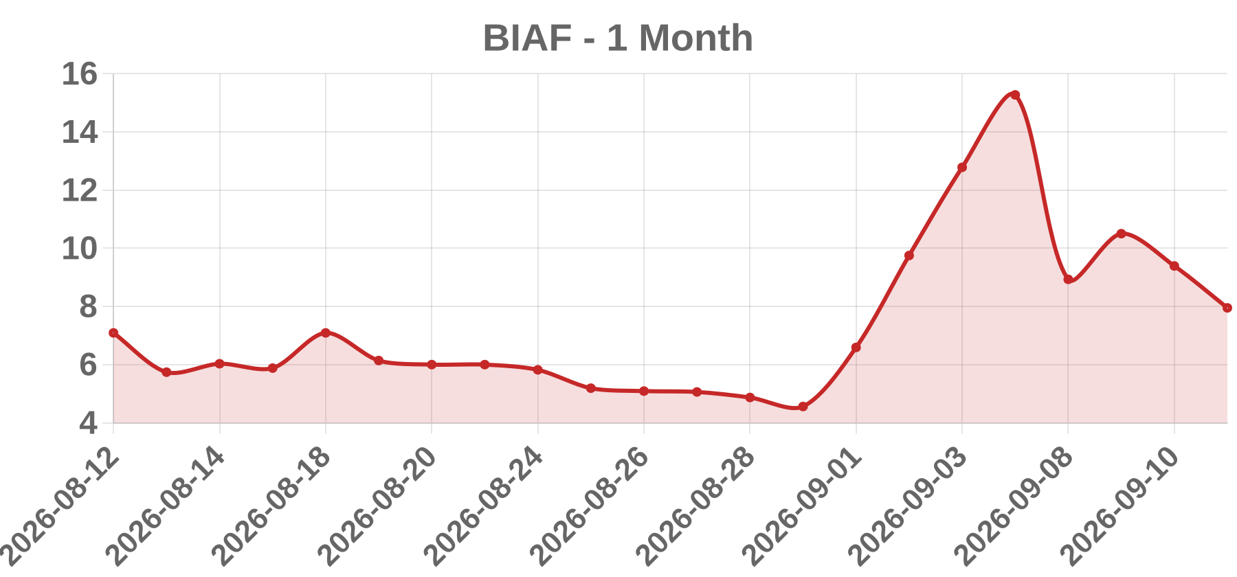 BIAF BIAF