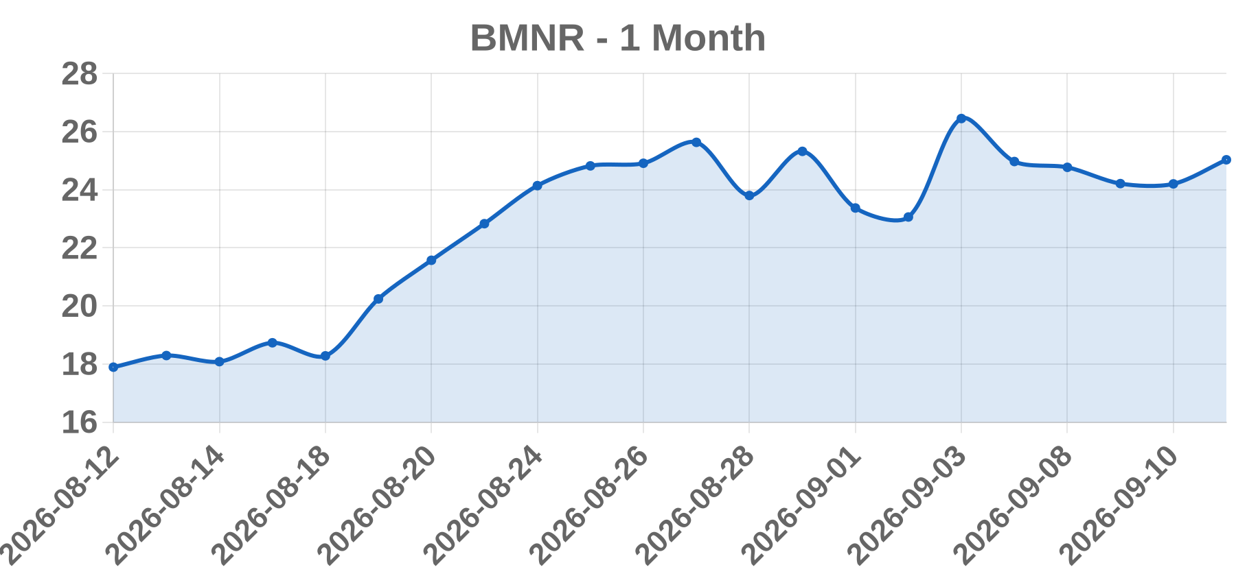 BMNR BMNR