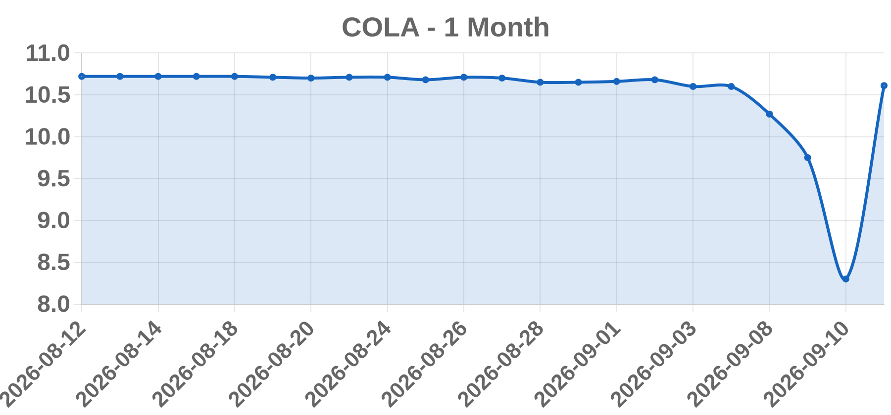 COLA COLA
