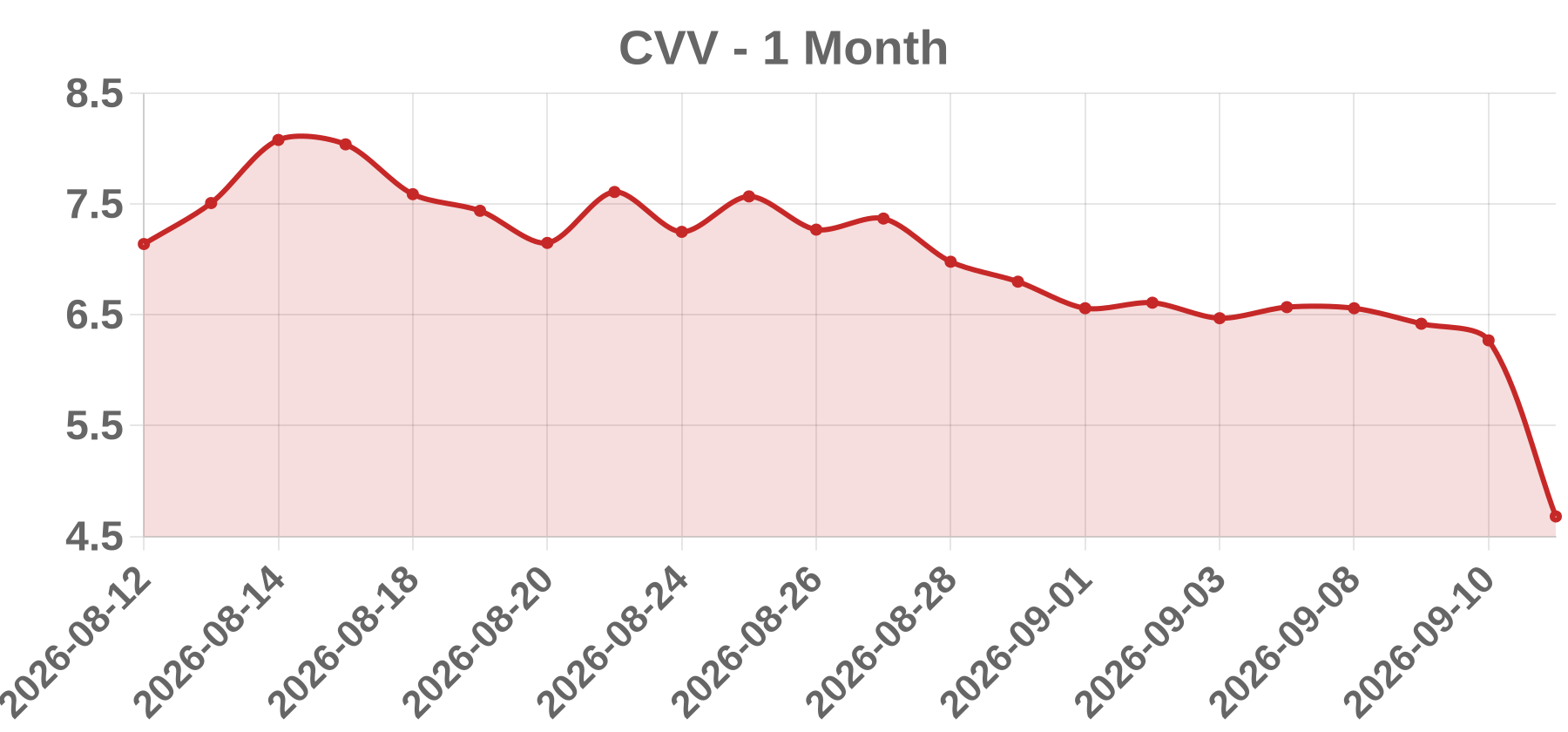 CVV CVV