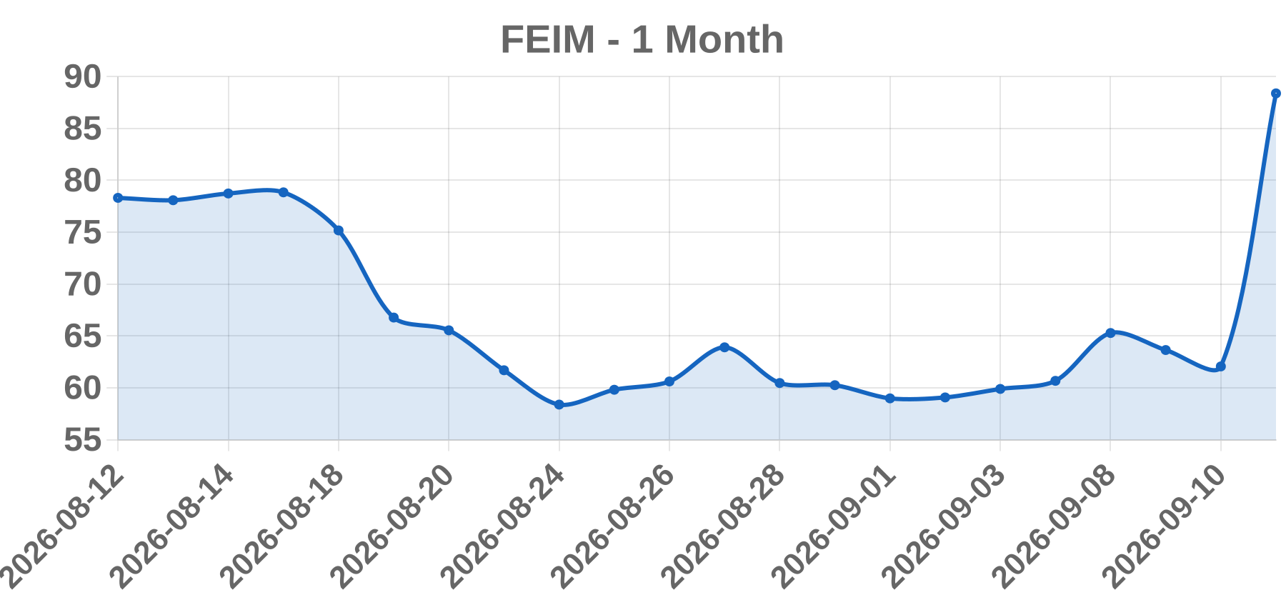FEIM FEIM
