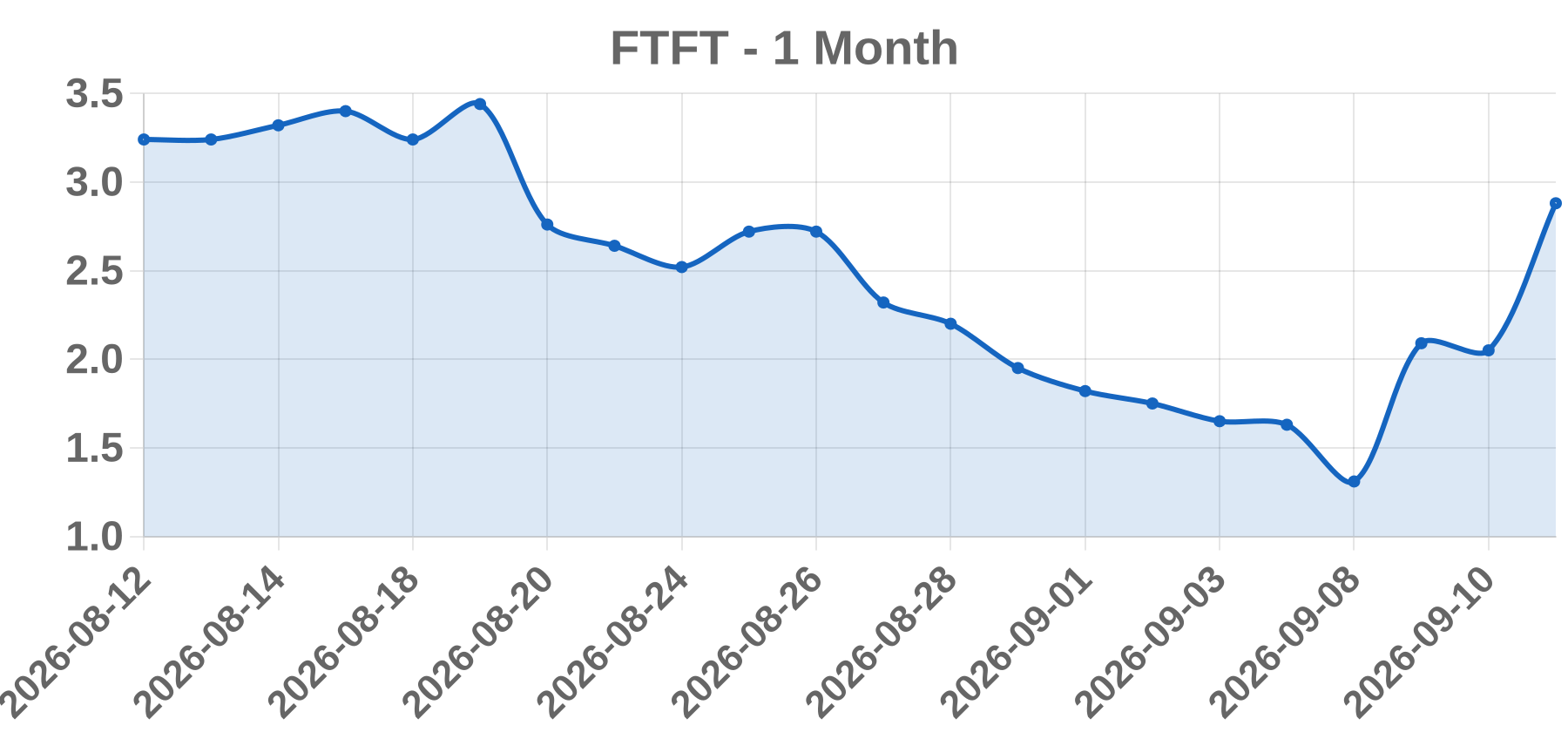 FTFT FTFT