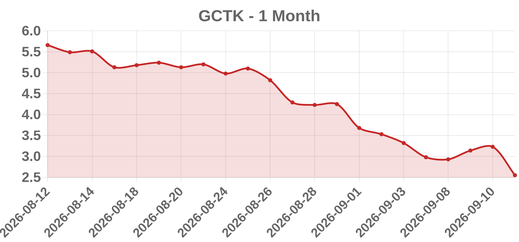 GCTK GCTK