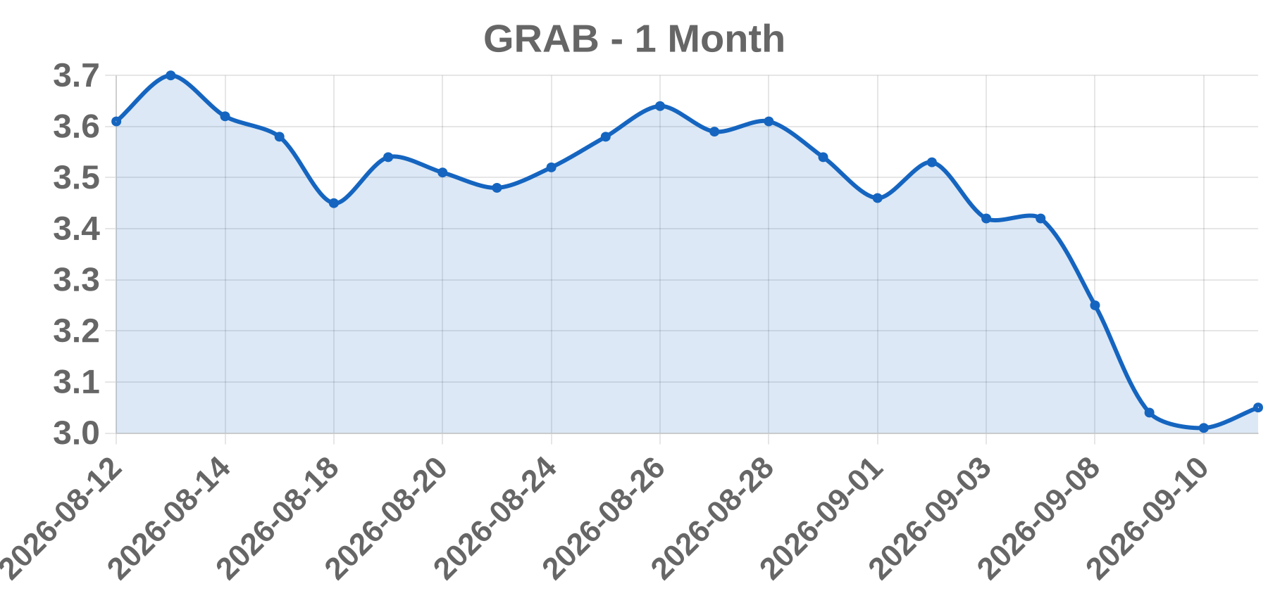 GRAB GRAB