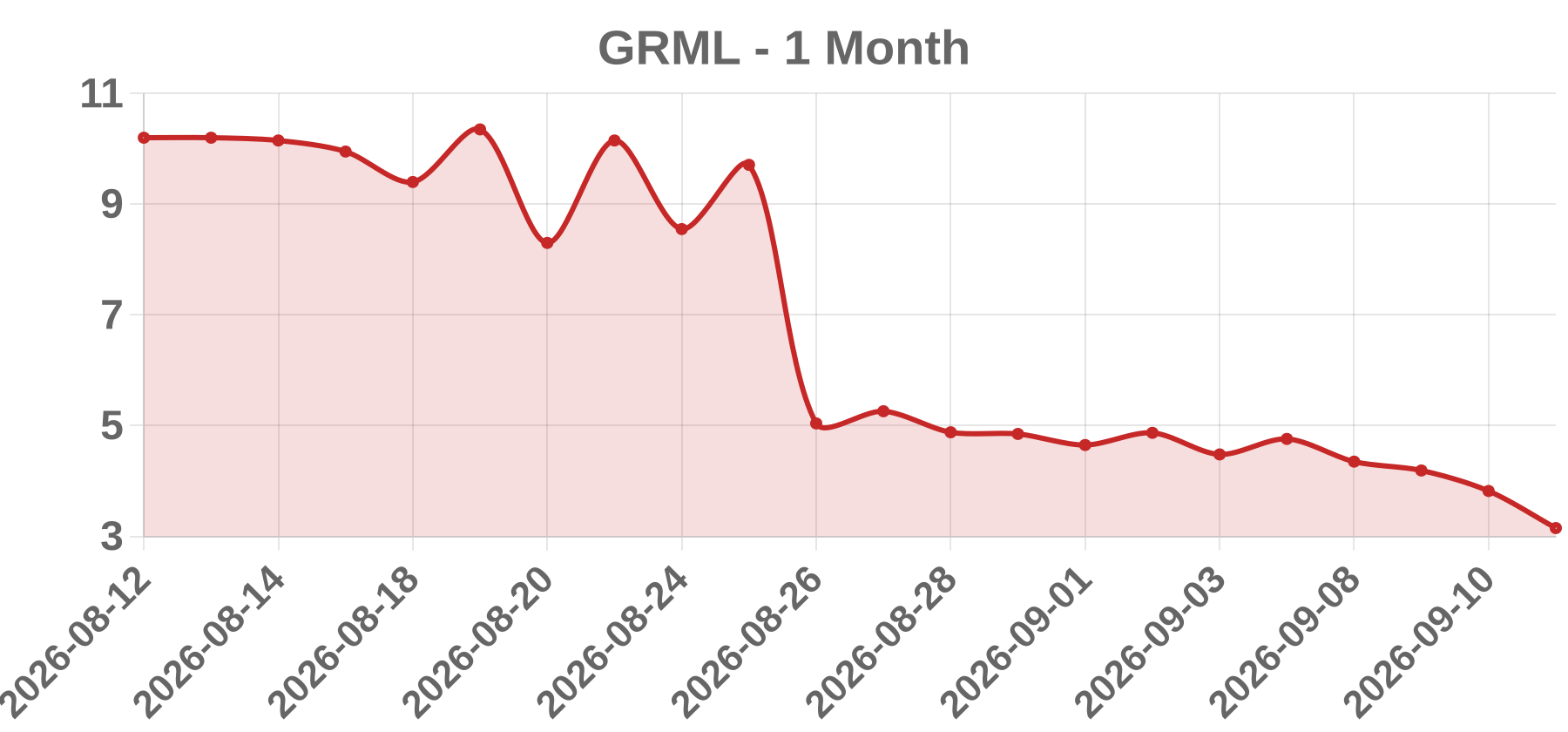 GRML GRML