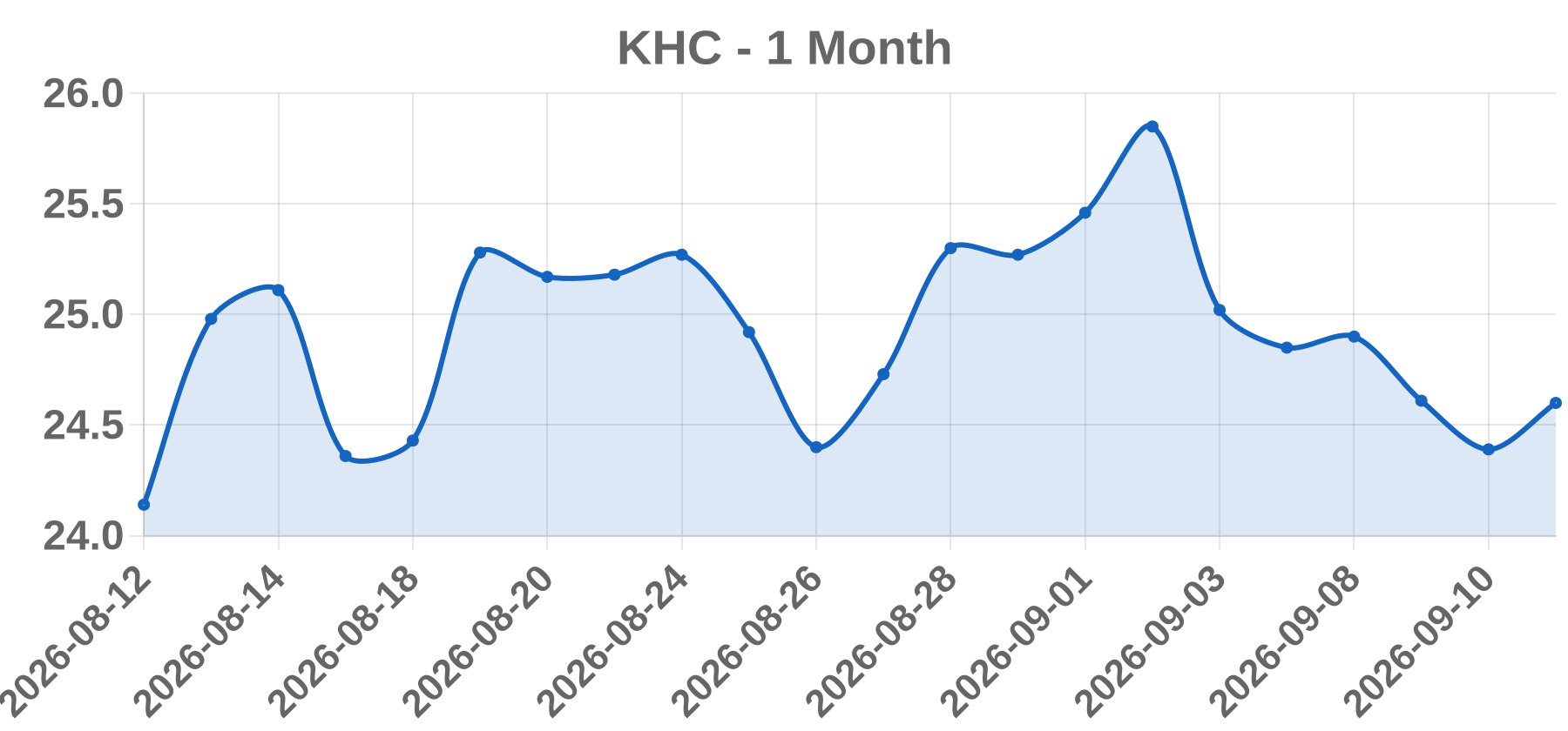 KHC KHC
