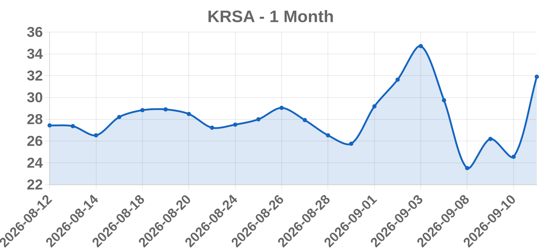 KRSA KRSA