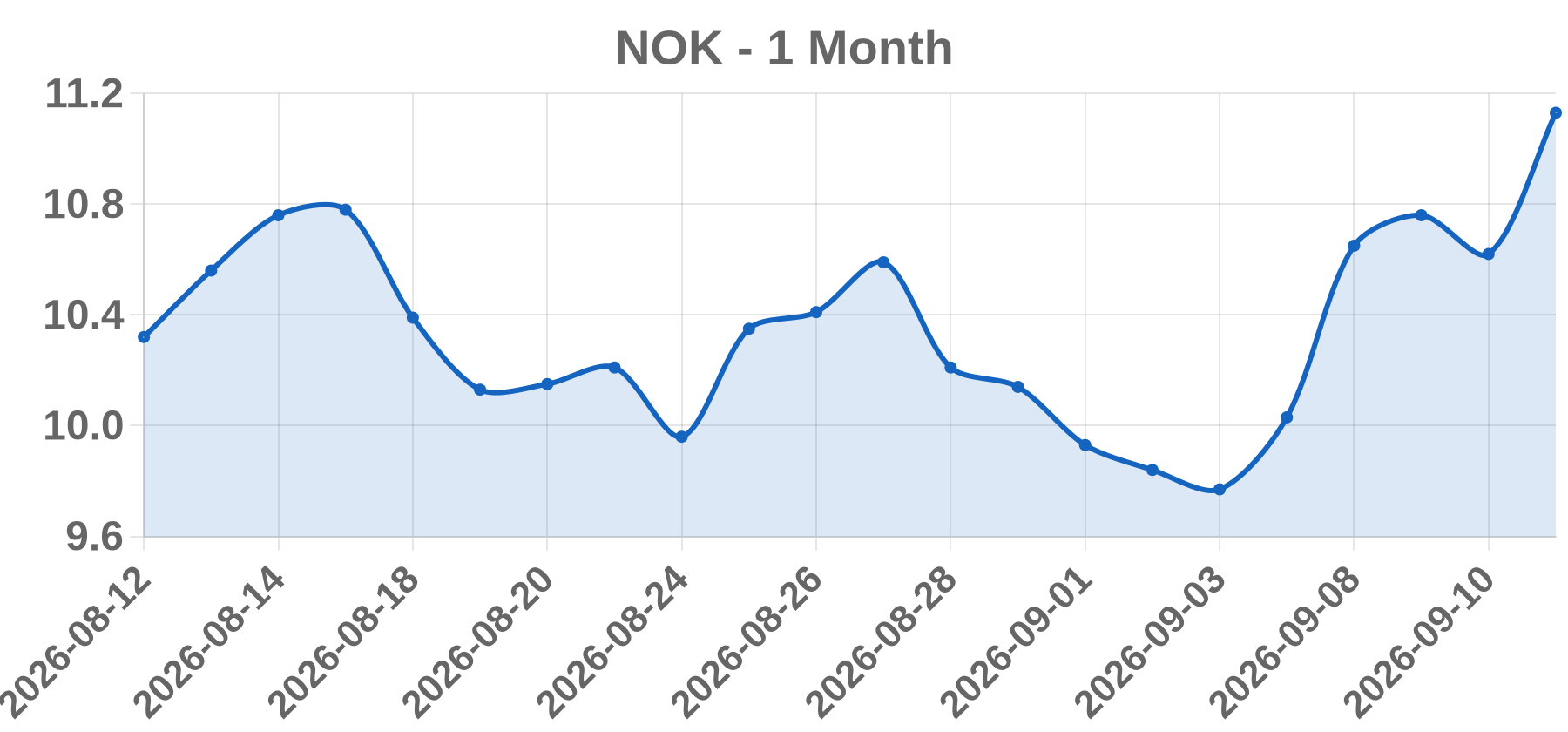 NOK NOK