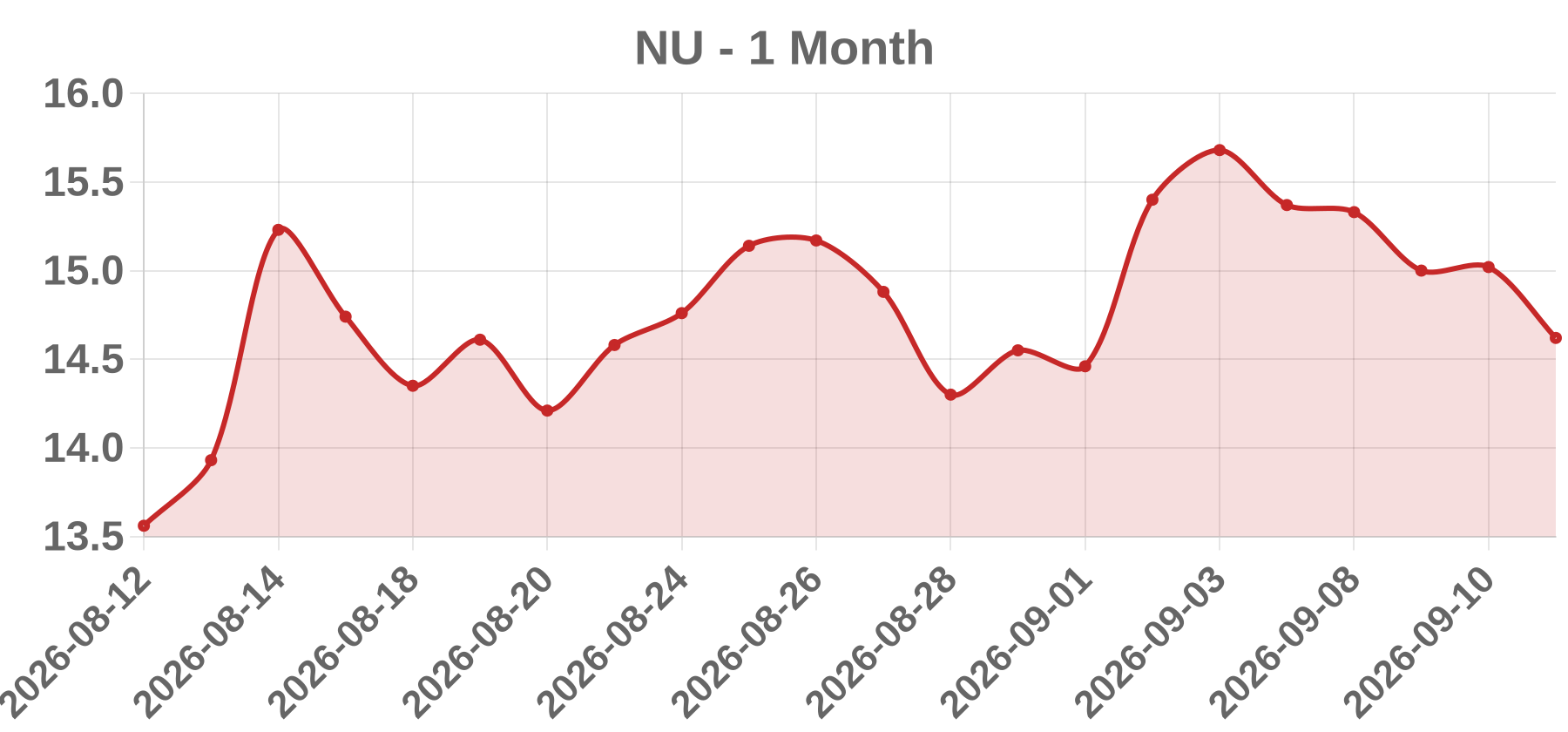 NU NU
