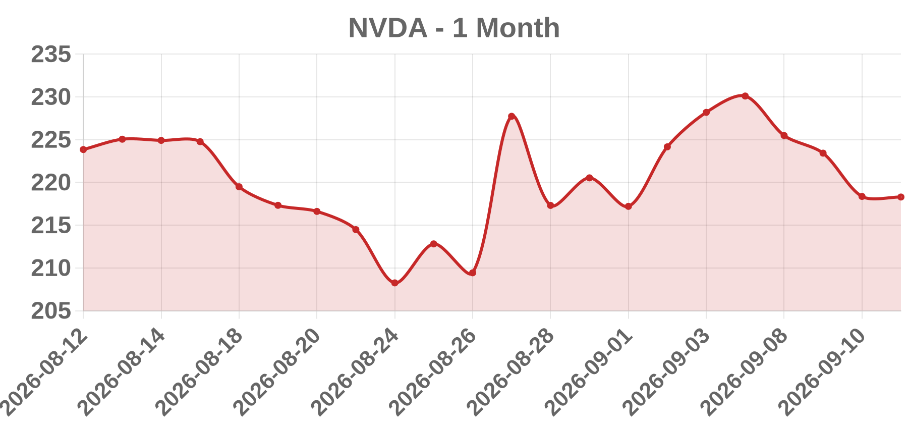 NVDA NVDA