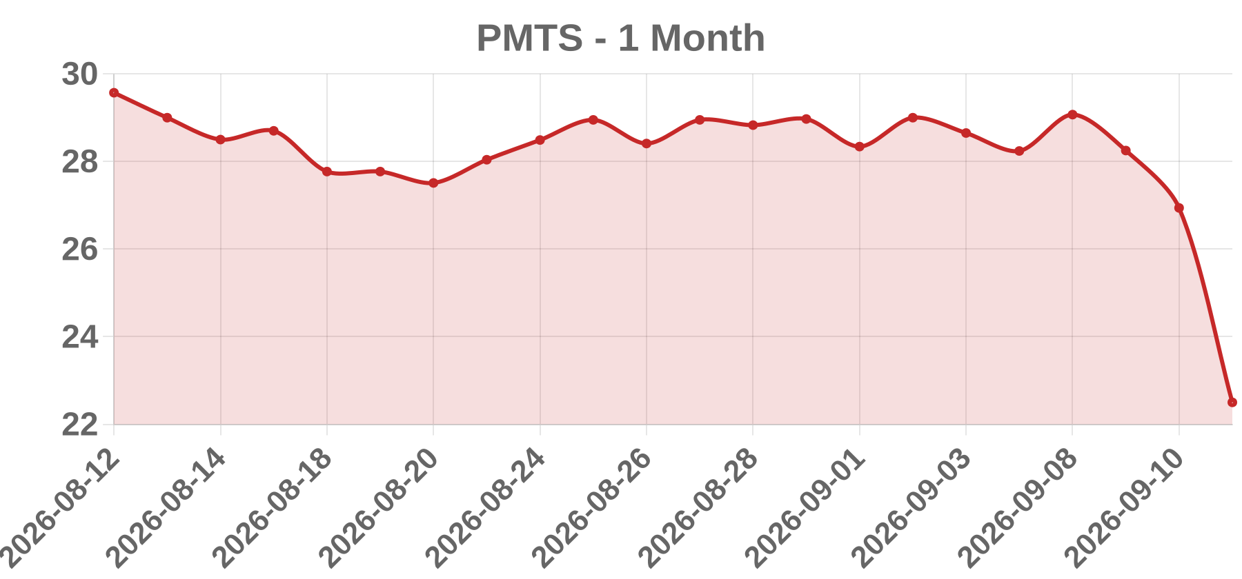 PMTS PMTS