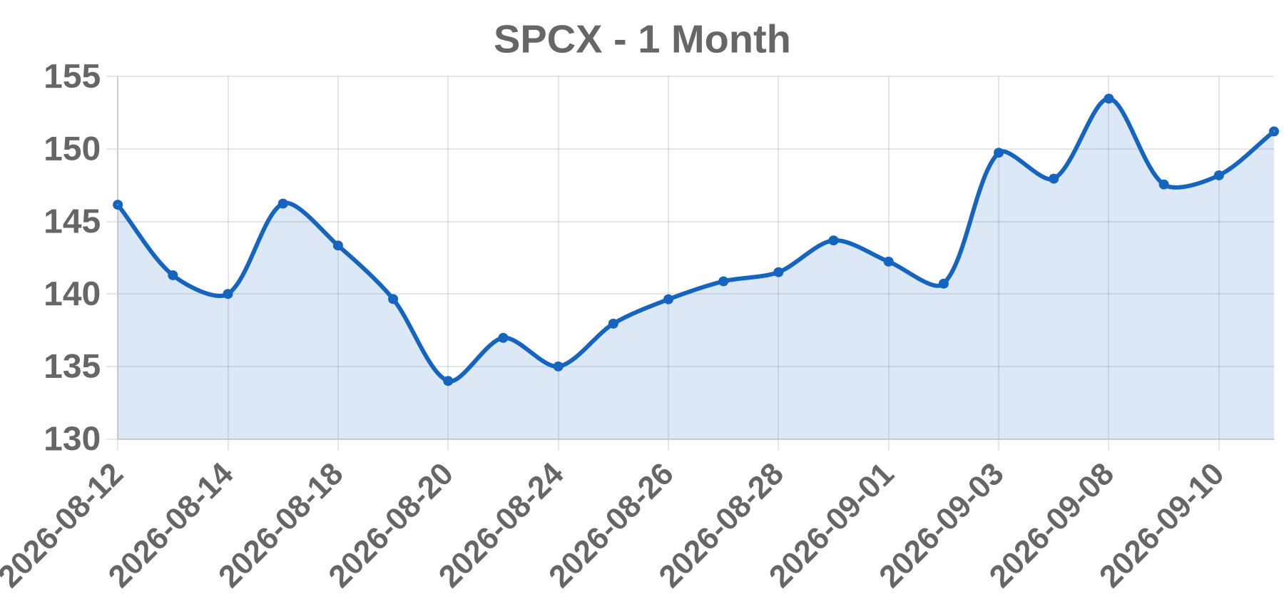 SPCX SPCX