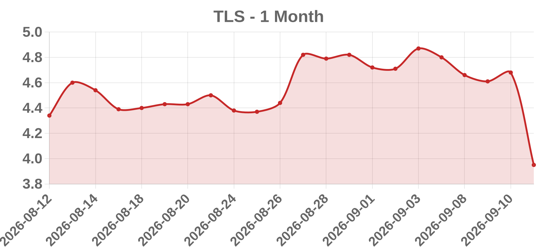 TLS TLS