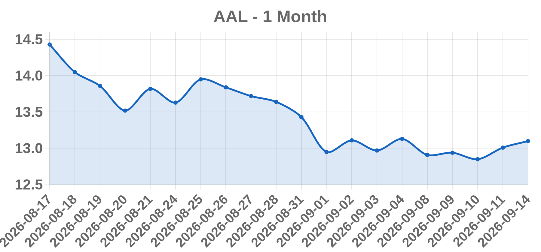AAL AAL