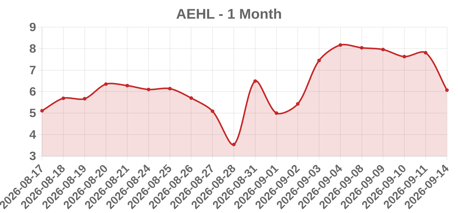AEHL AEHL