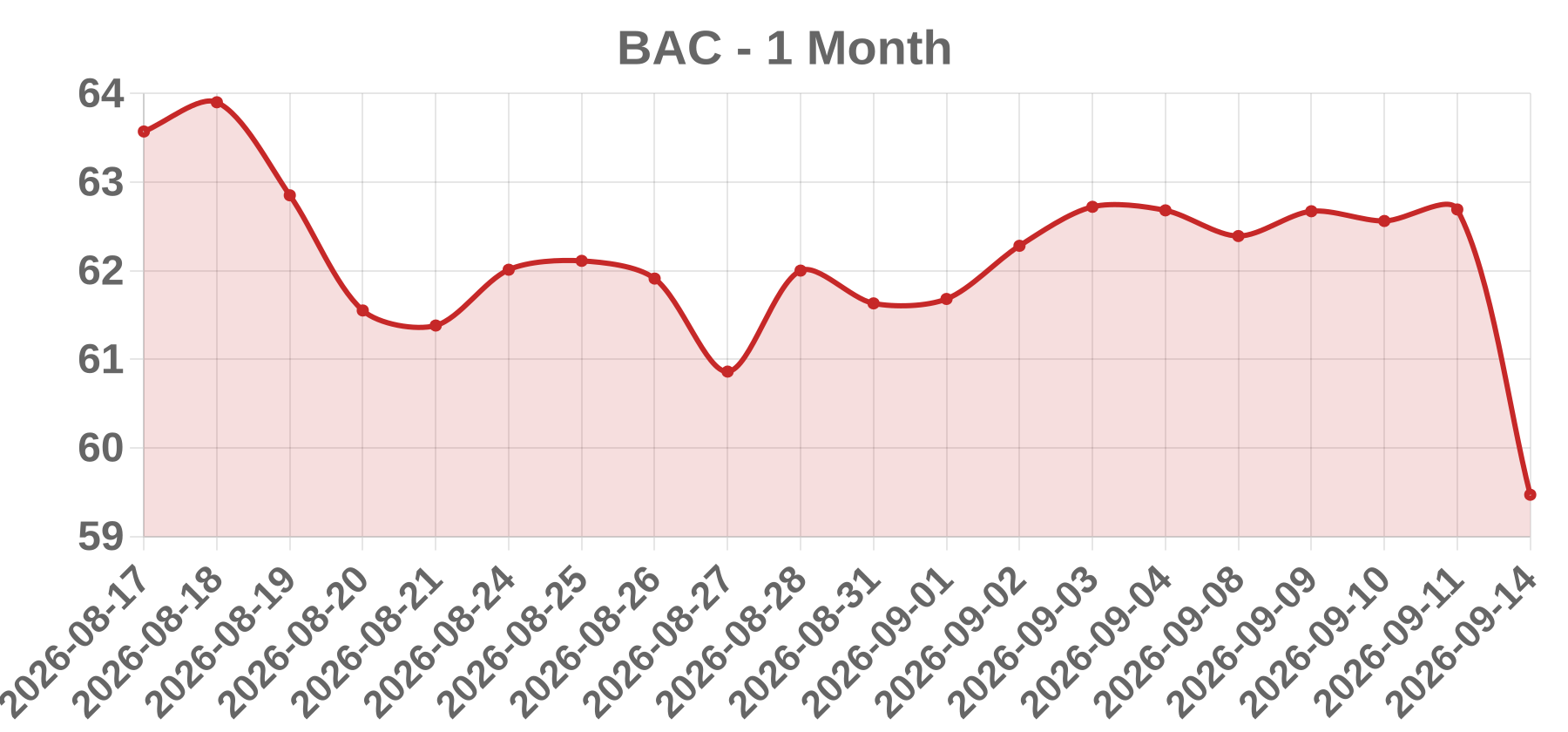 BAC BAC