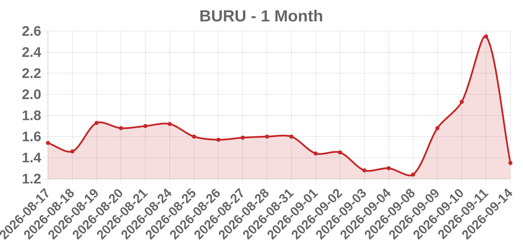 BURU BURU