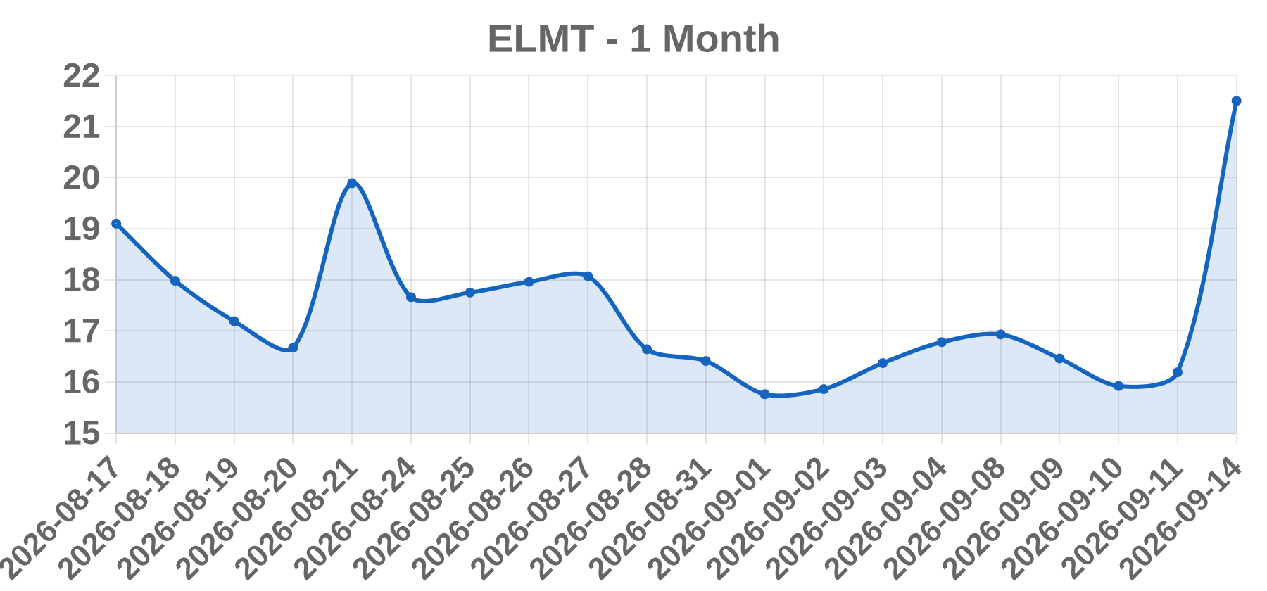 ELMT ELMT