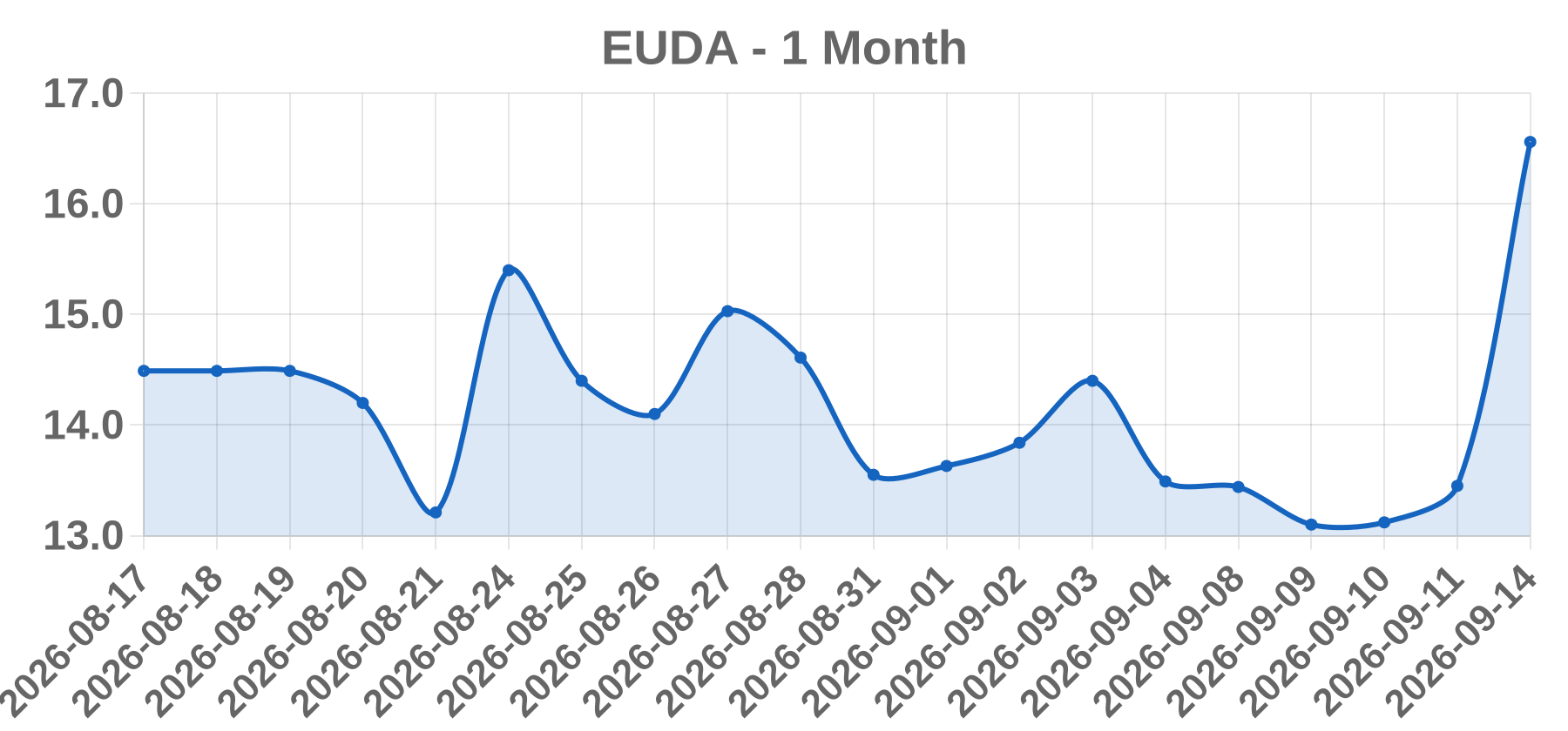 EUDA EUDA
