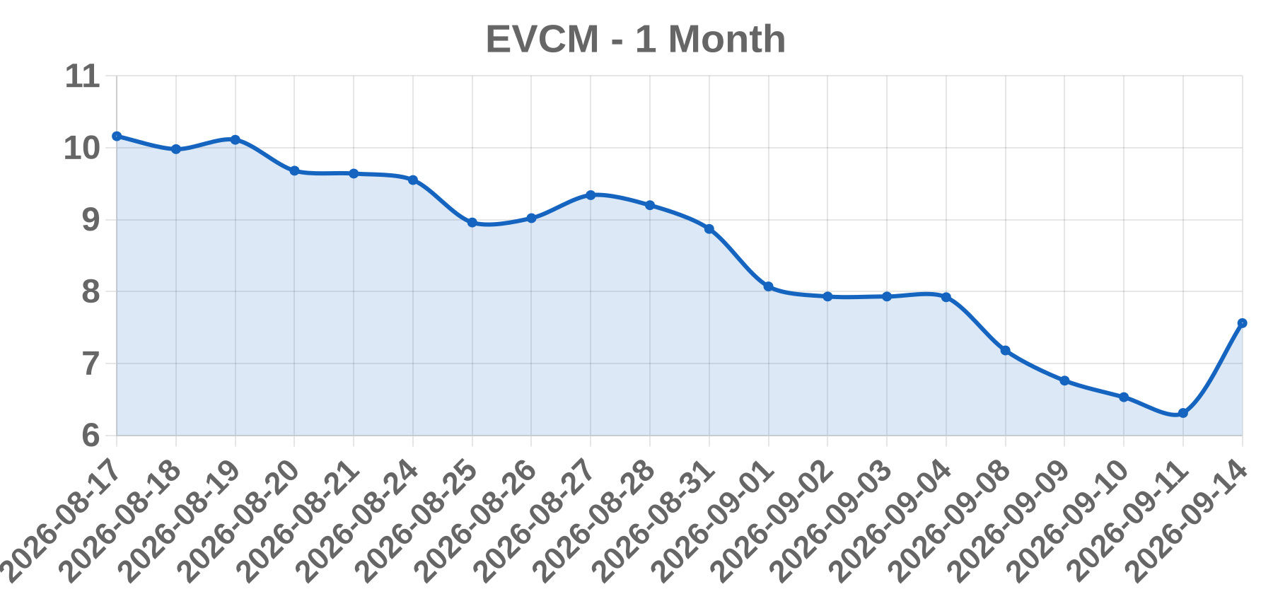 EVCM EVCM