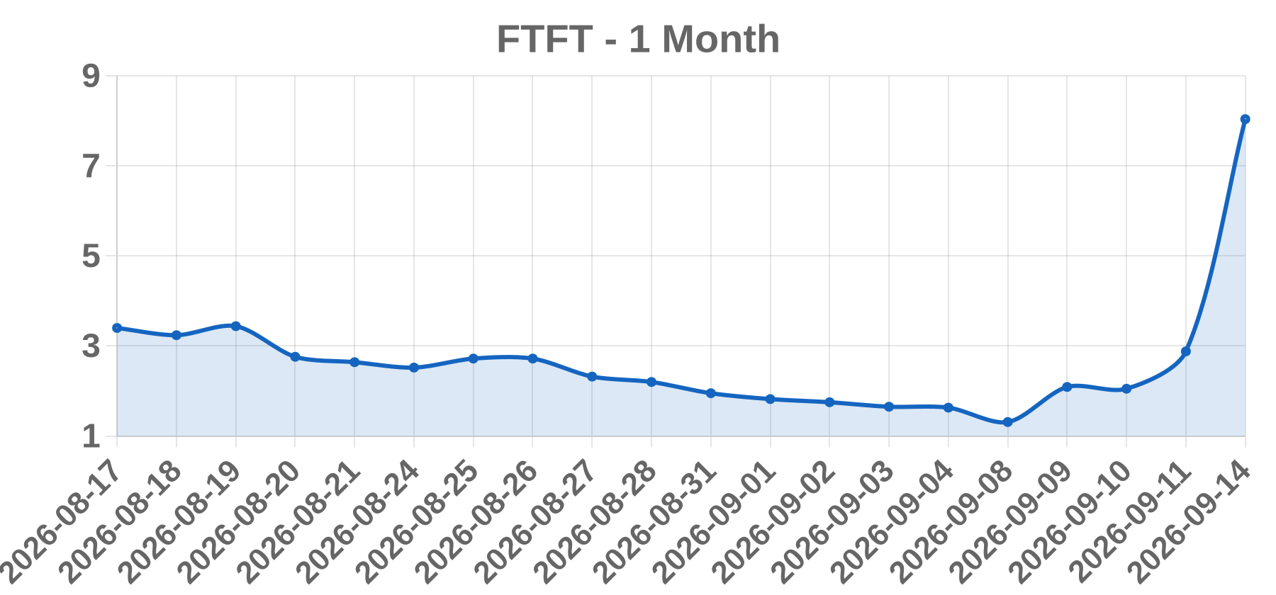 FTFT FTFT