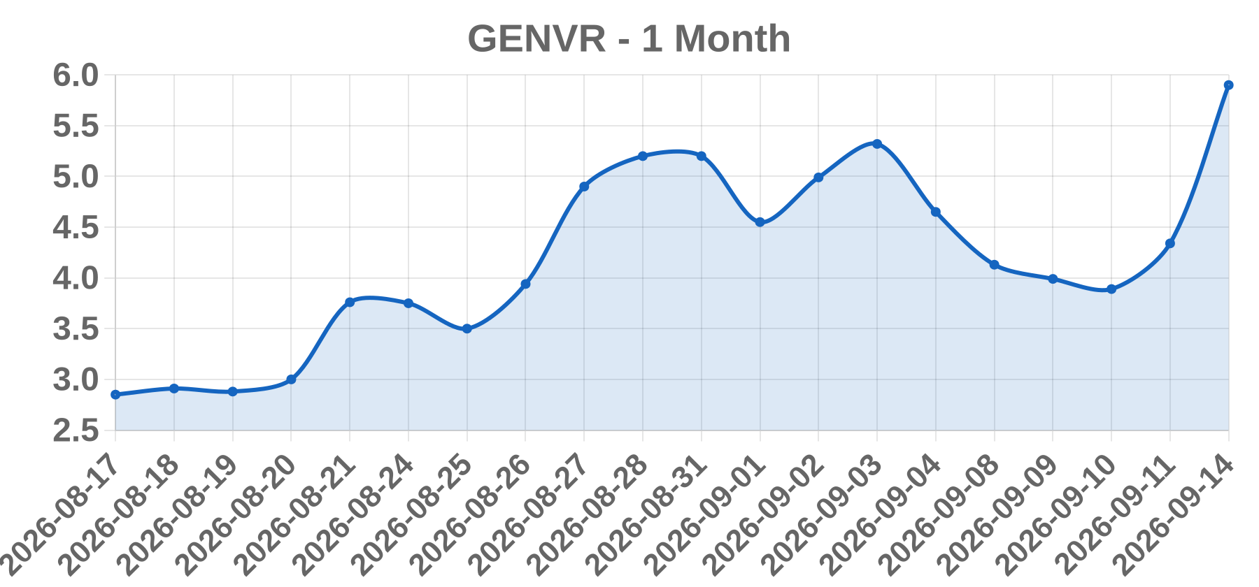 GENVR GENVR