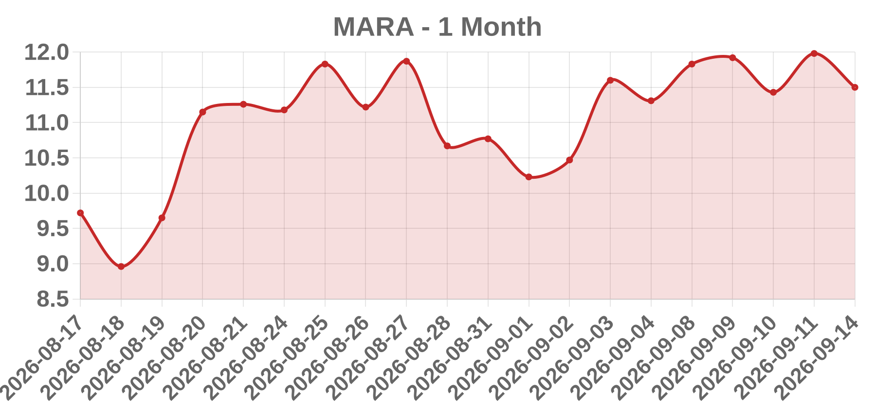 MARA MARA