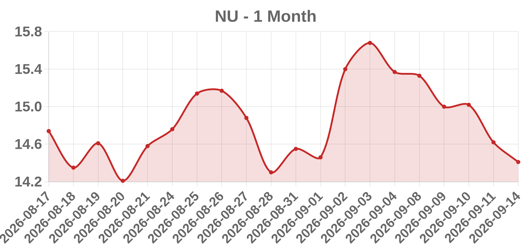 NU NU