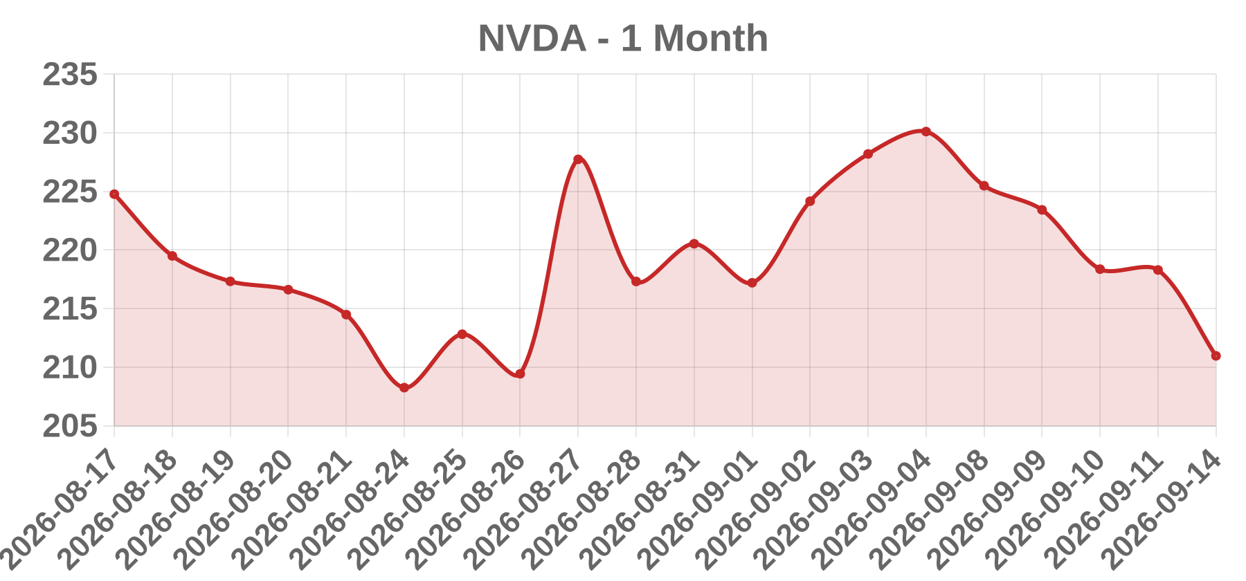 NVDA NVDA