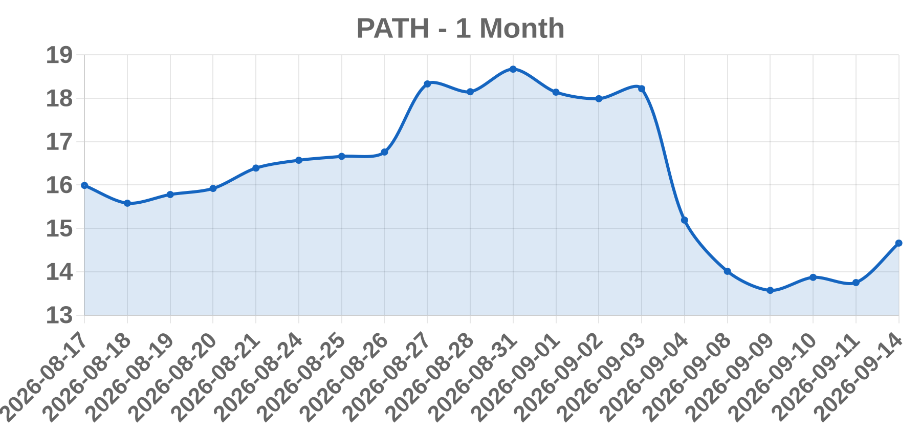 PATH PATH