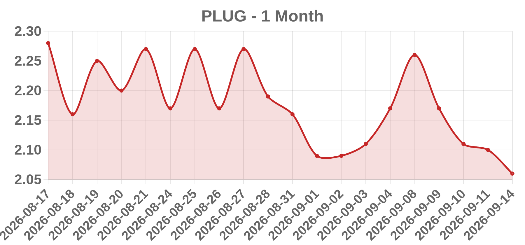 PLUG PLUG