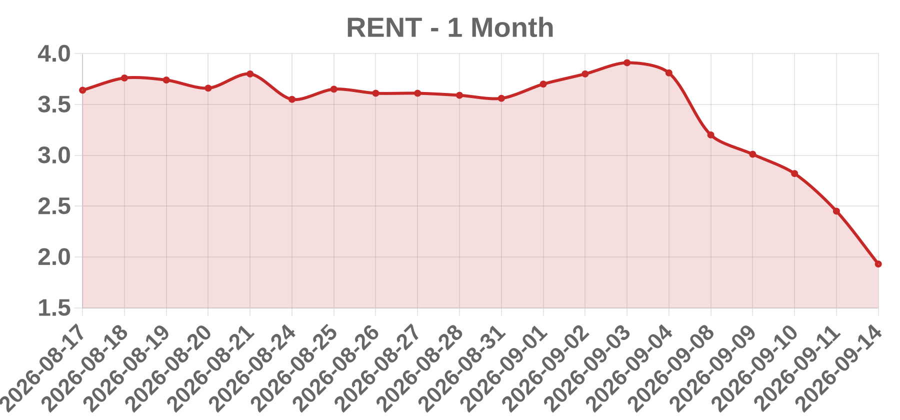 RENT RENT