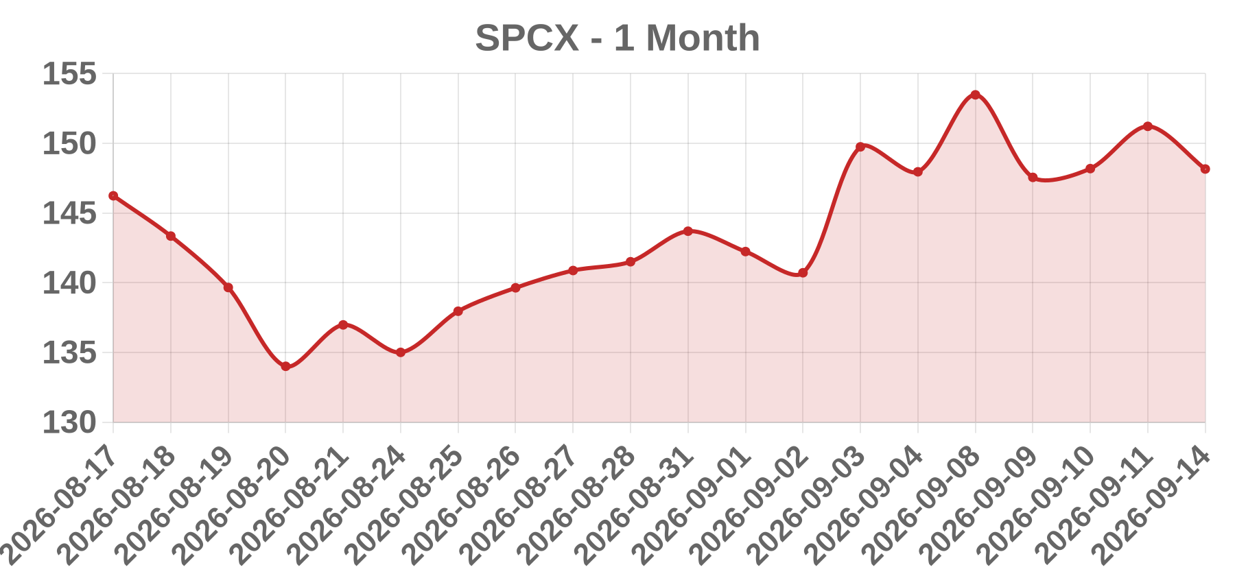 SPCX SPCX