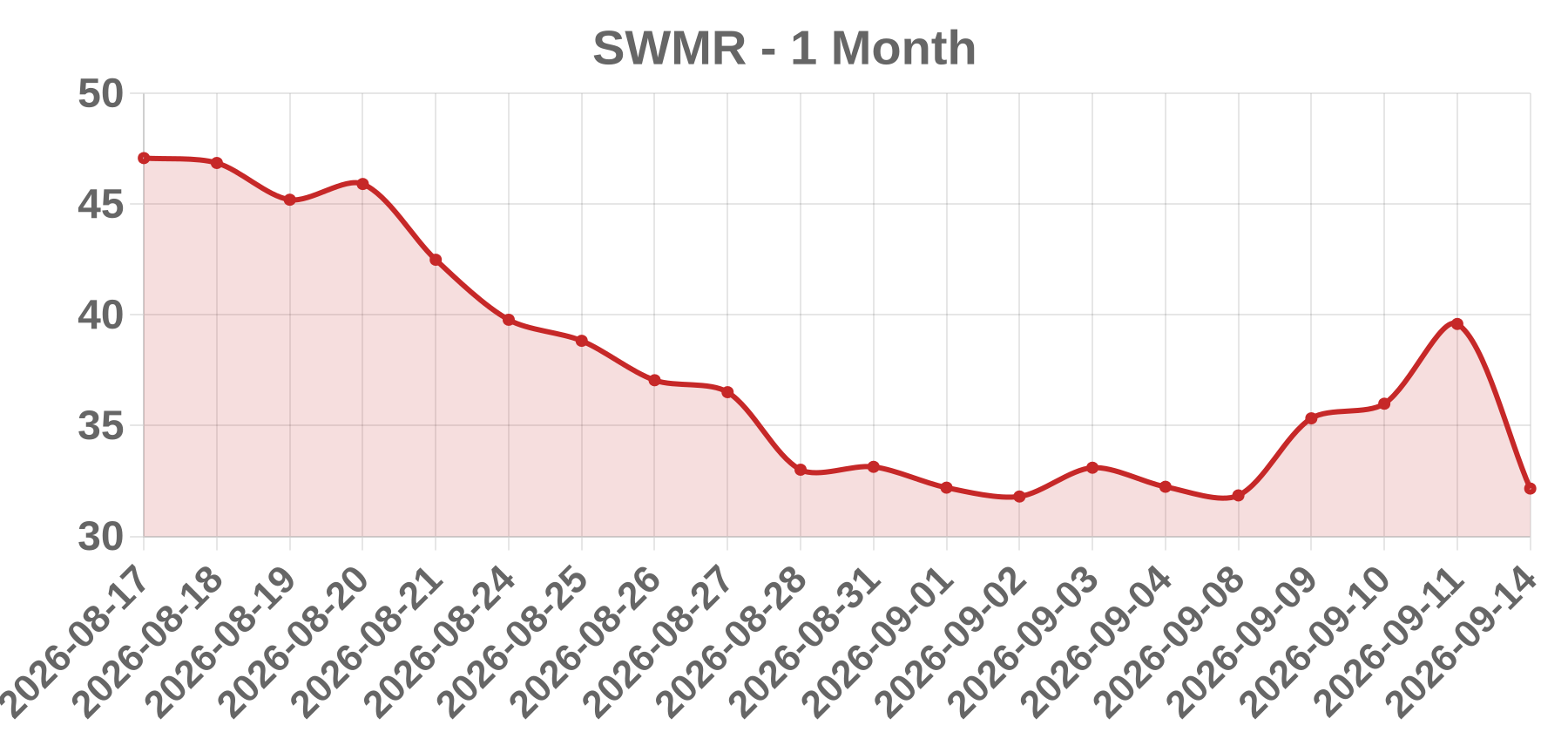 SWMR SWMR