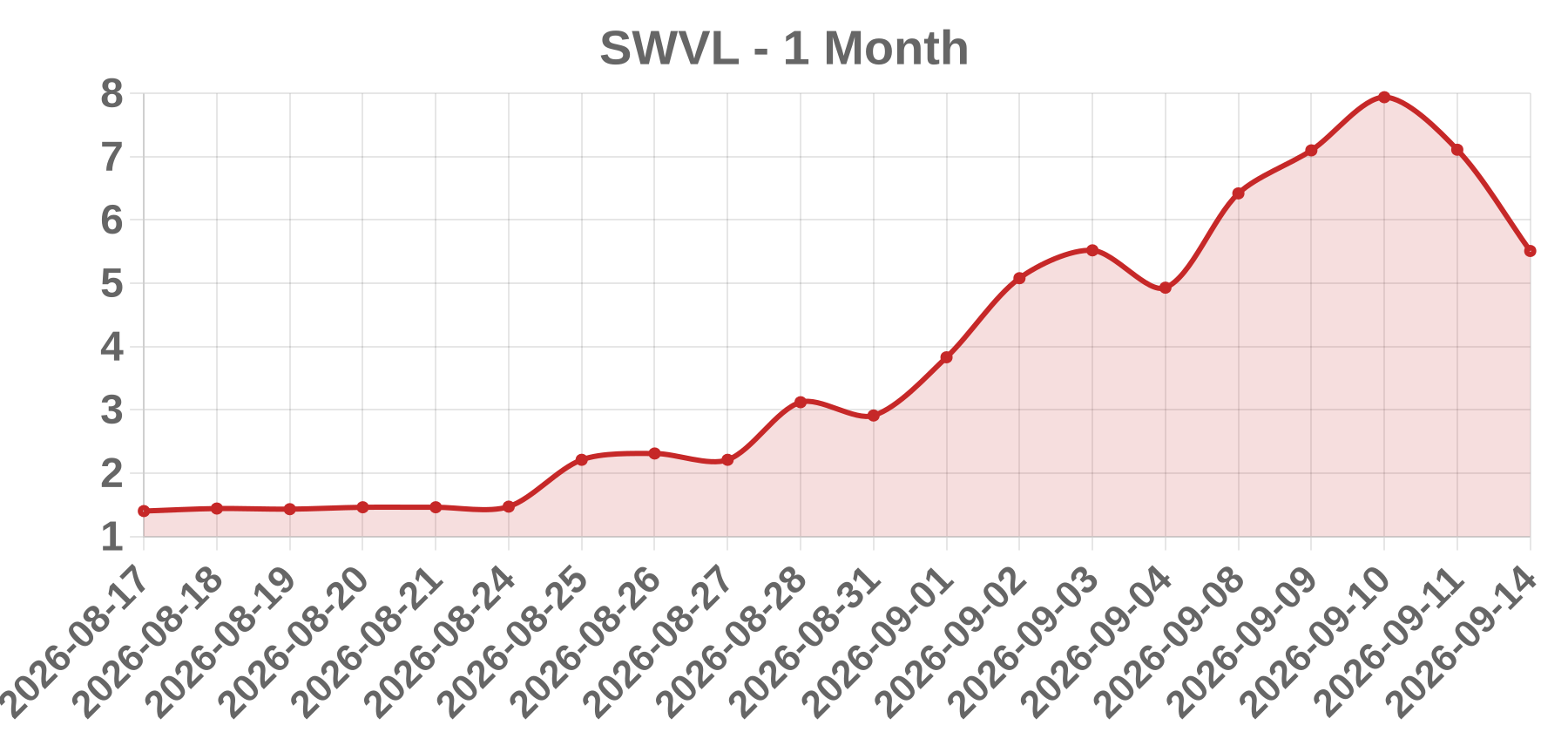 SWVL SWVL