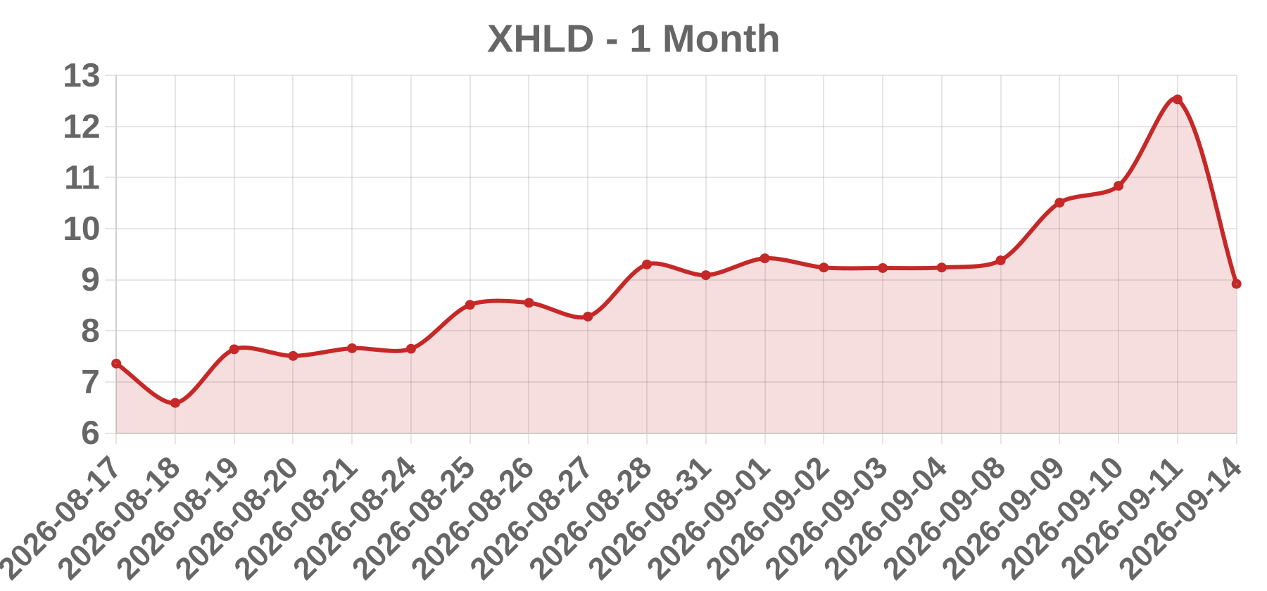 XHLD XHLD