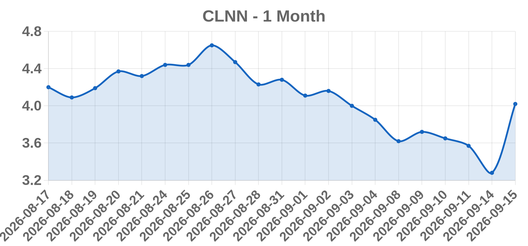 CLNN CLNN