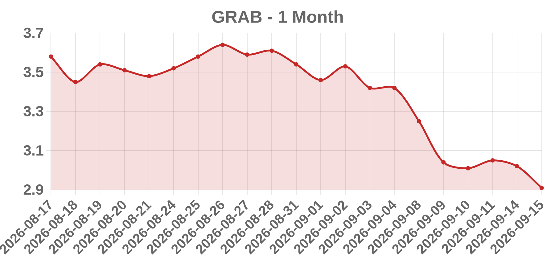 GRAB GRAB