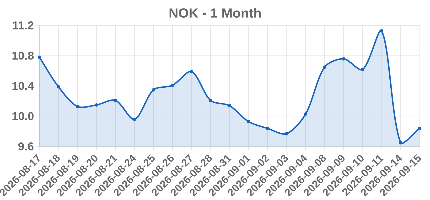 NOK NOK