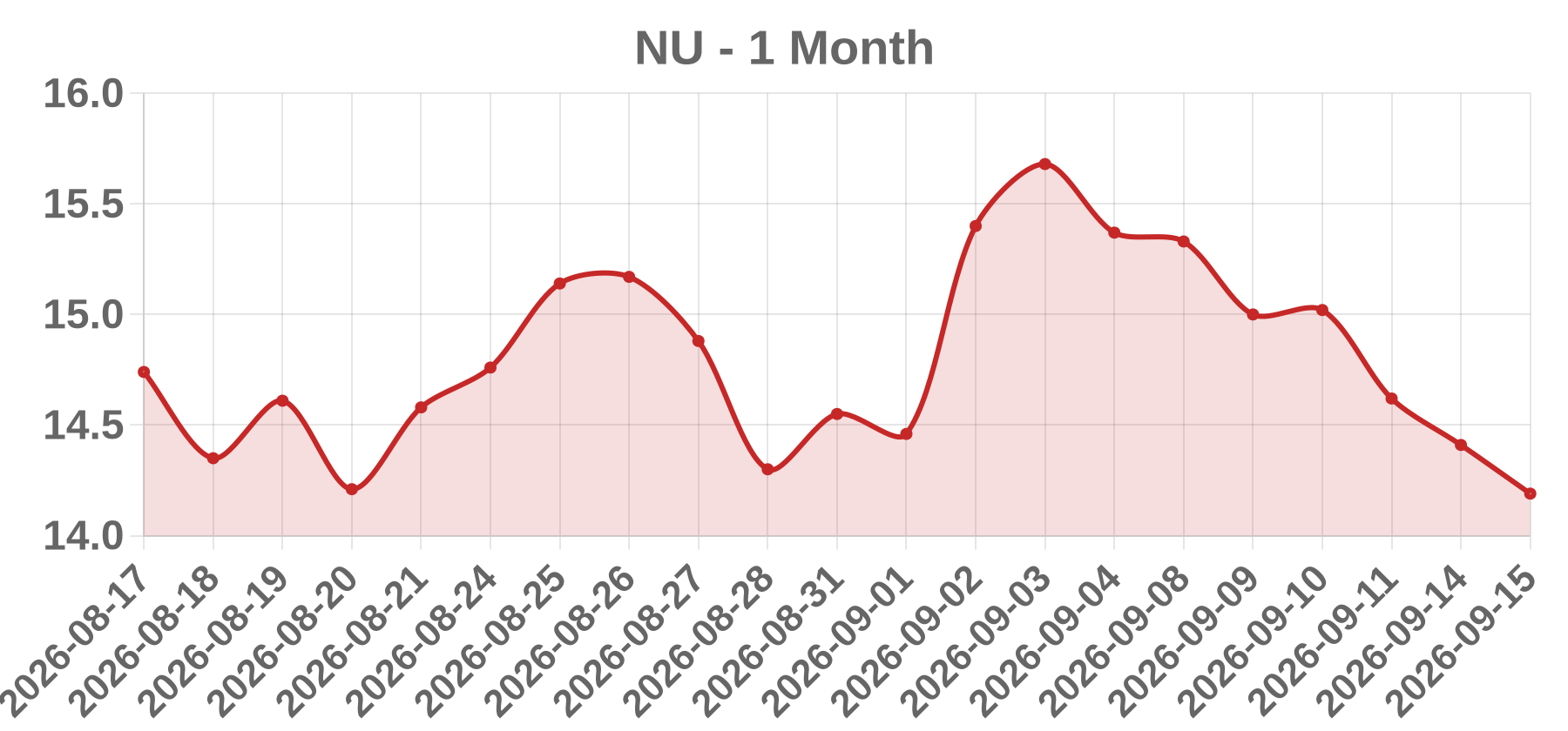 NU NU