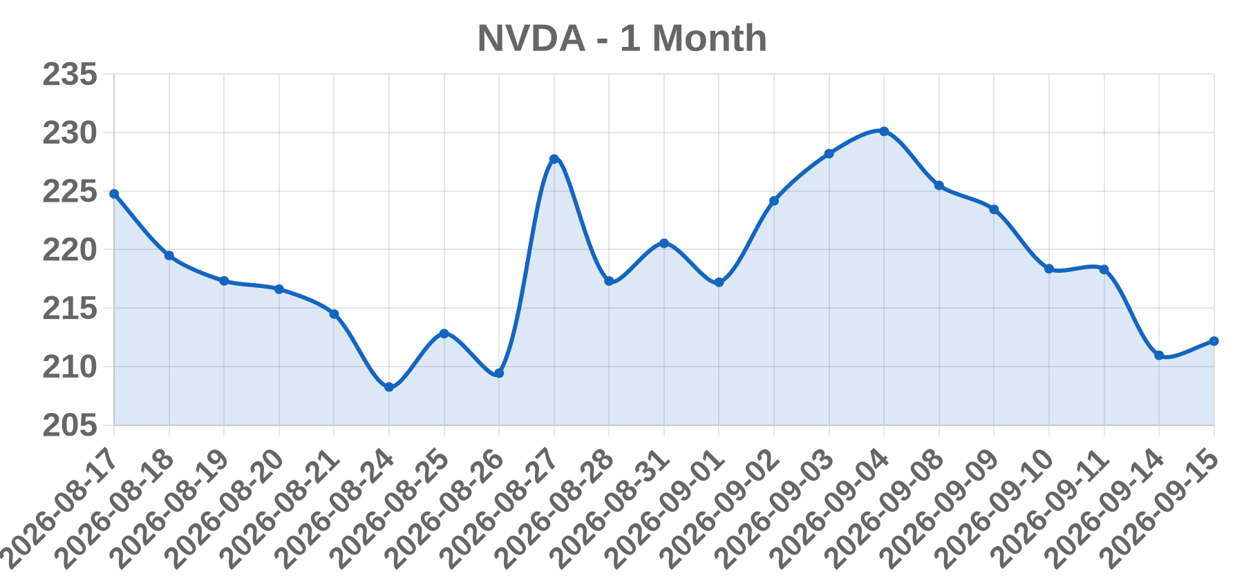 NVDA NVDA