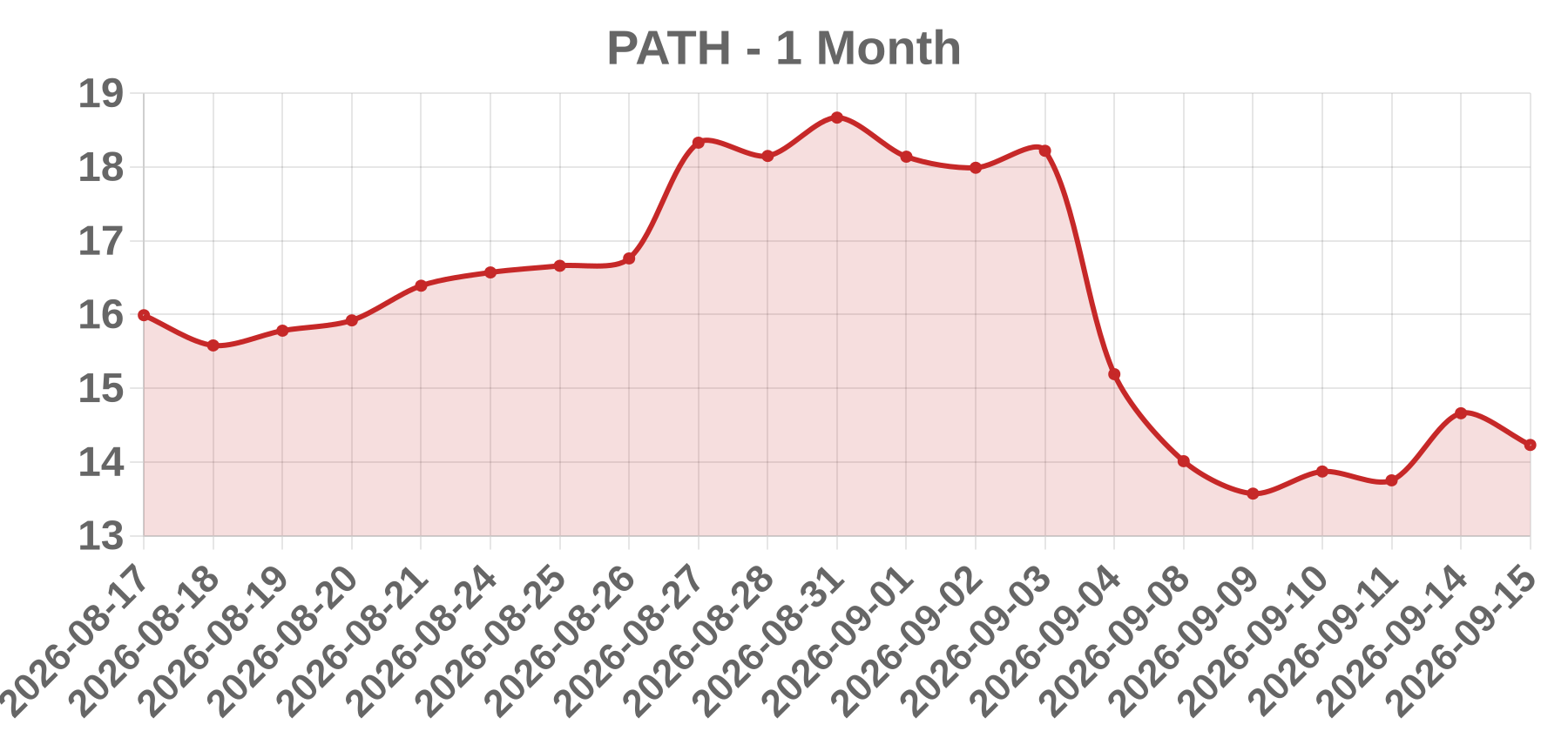 PATH PATH