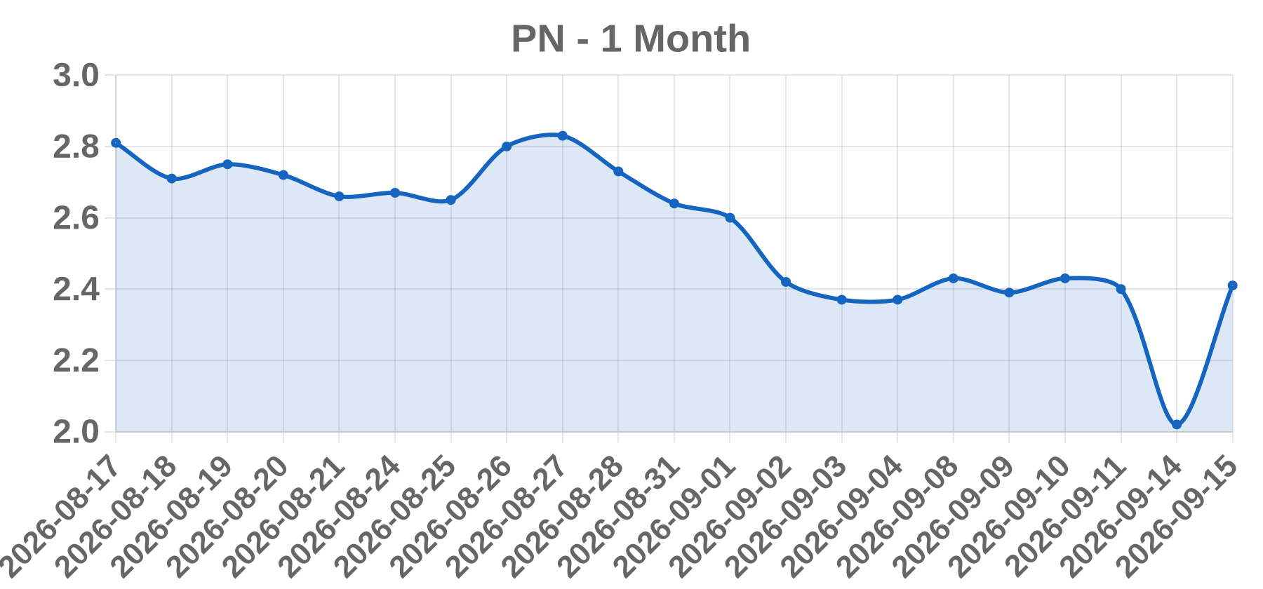 PN PN