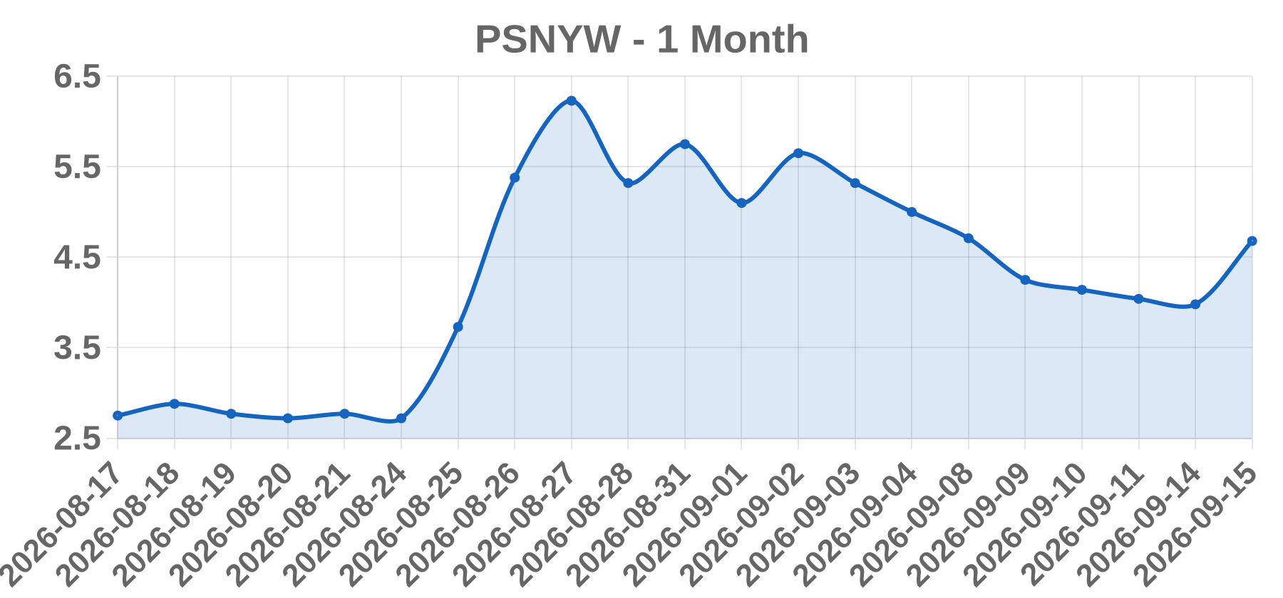 PSNYW PSNYW